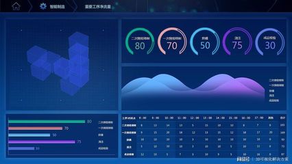 打造数字化模拟工厂 实现制造完全可视化的数据处理之道