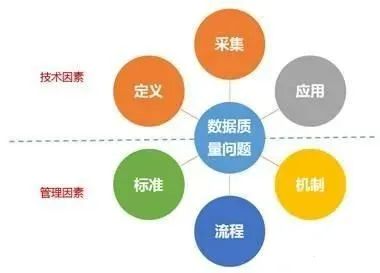 一文读懂数据治理 数据处理的核心基石与全景框架