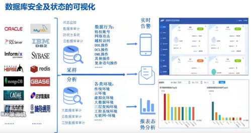 数据治理 从抽象概念到具体实践的桥梁