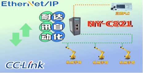 三步打通数据壁垒 耐达讯自动化EtherNet/IP转CC-Link方案全解析