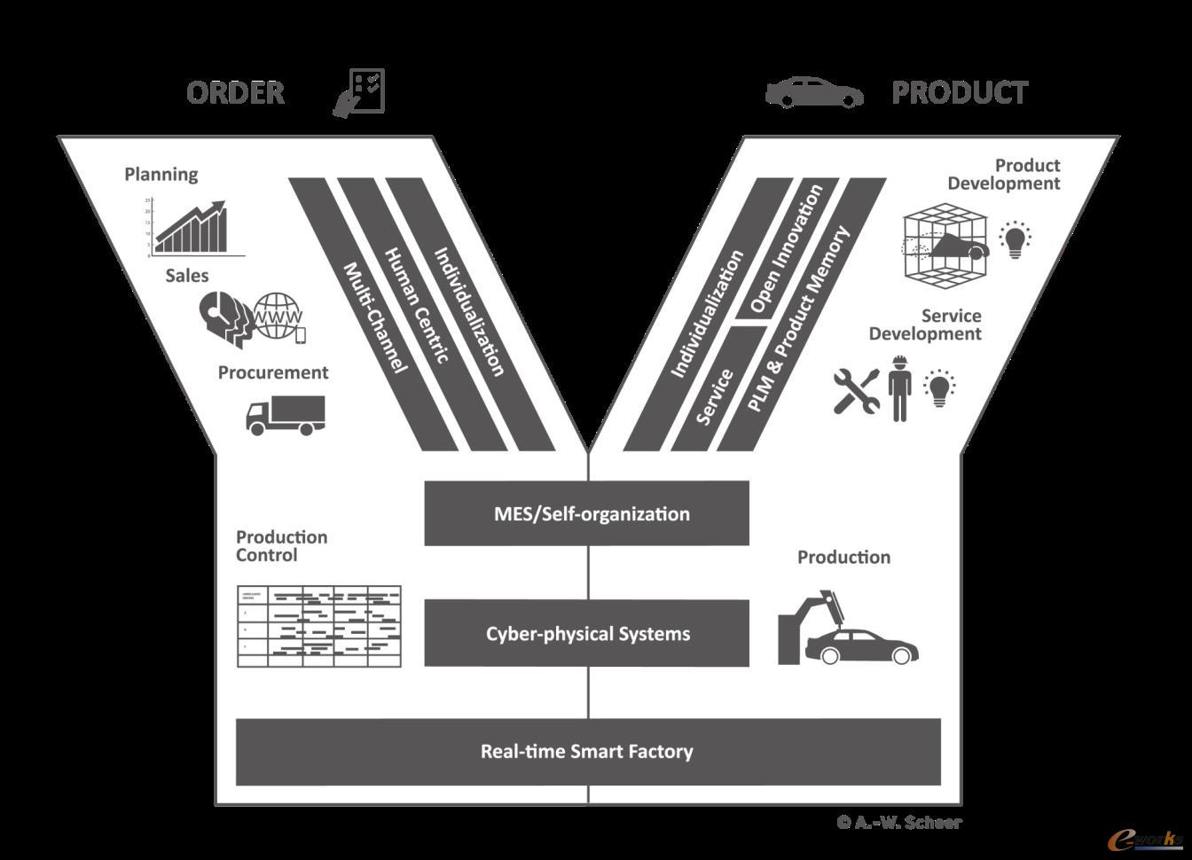 黄培 工业软件——制造业转型升级的核心支撑