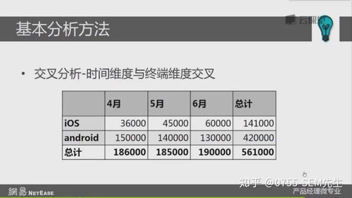 企业级产品数据分析 数据处理流程与策略