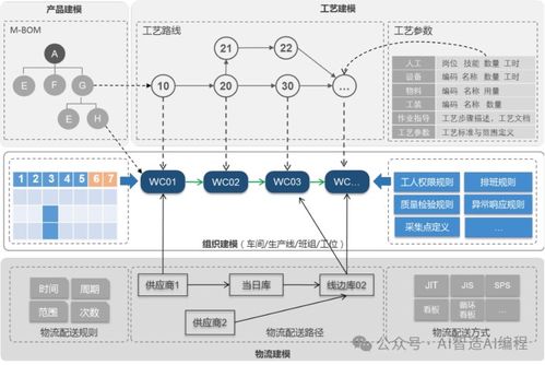 SCMES制造执行管理系统解决方案 数据处理模块的核心优势与应用