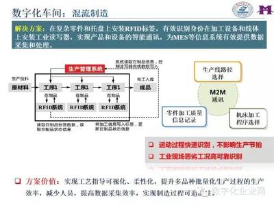 智能制造 数据处理技术如何驱动数字化工厂的应用与变革