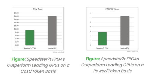FPGA vs GPU LLM时代数据处理的新对决