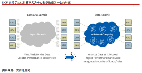 NVIDIA、AMD与Intel 半导体芯片在数据处理领域的三分天下